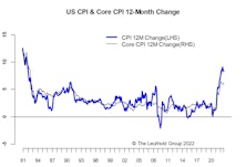 Inflation: Fever Not Broken